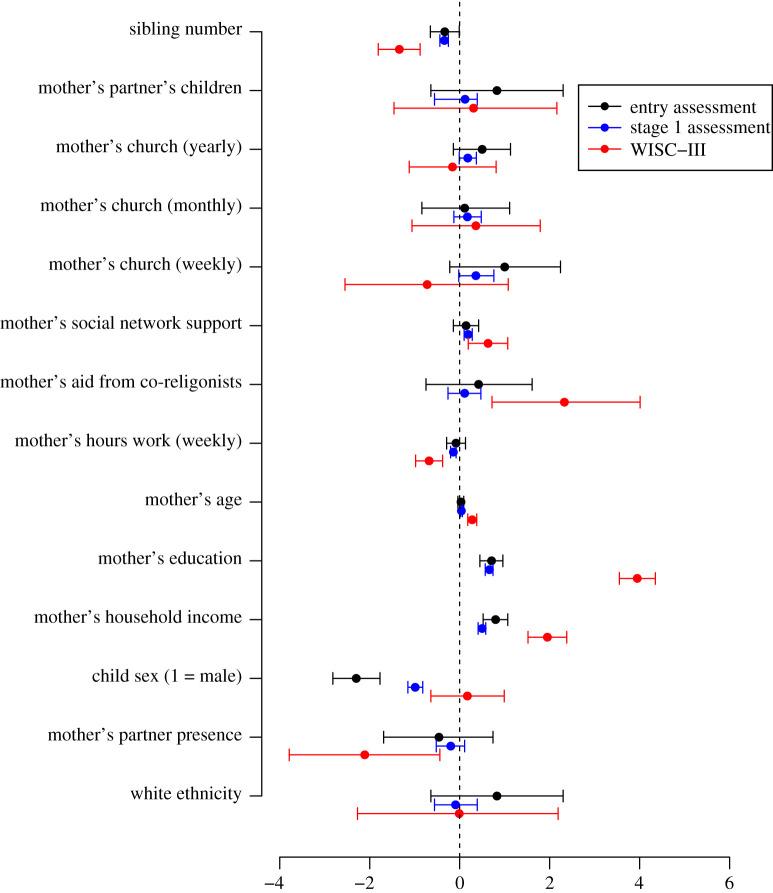 https://cdn.ncbi.nlm.nih.gov/pmc/blobs/41a9/7423262/6c57e8b68154/rstb20190428-g4.jpg