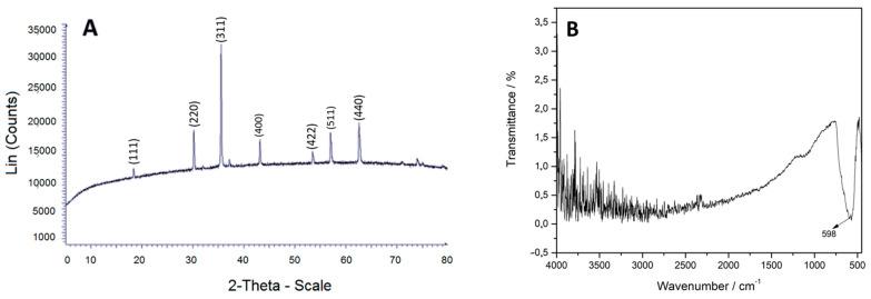 https://cdn.ncbi.nlm.nih.gov/pmc/blobs/41ad/11507657/2c3acc5b1f4a/gels-10-00672-g004.jpg