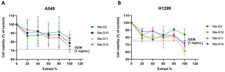 https://cdn.ncbi.nlm.nih.gov/pmc/blobs/41ad/11507657/869e50f312d3/gels-10-00672-g009.jpg