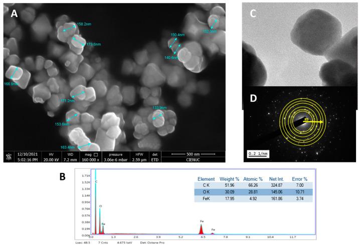 https://cdn.ncbi.nlm.nih.gov/pmc/blobs/41ad/11507657/b3d050783fe7/gels-10-00672-g003.jpg