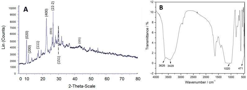 https://cdn.ncbi.nlm.nih.gov/pmc/blobs/41ad/11507657/d145ee2408b4/gels-10-00672-g002.jpg