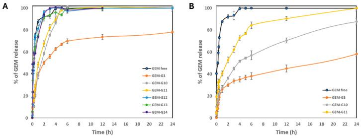 https://cdn.ncbi.nlm.nih.gov/pmc/blobs/41ad/11507657/e05de68b81ff/gels-10-00672-g008.jpg