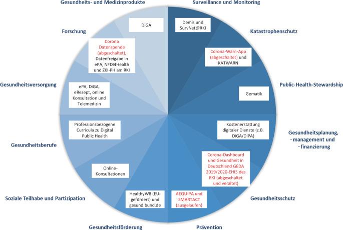https://cdn.ncbi.nlm.nih.gov/pmc/blobs/41af/11775032/f738d45c6892/103_2024_3989_Fig1_HTML.jpg