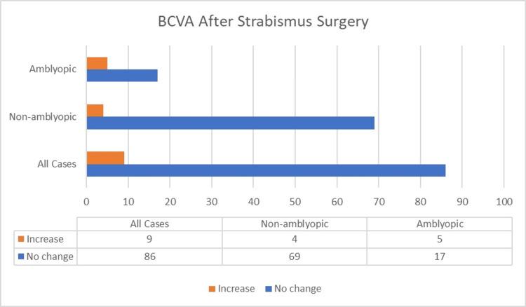 https://cdn.ncbi.nlm.nih.gov/pmc/blobs/41b0/11682706/6f3941ebdec0/cureus-0016-00000074758-i02.jpg