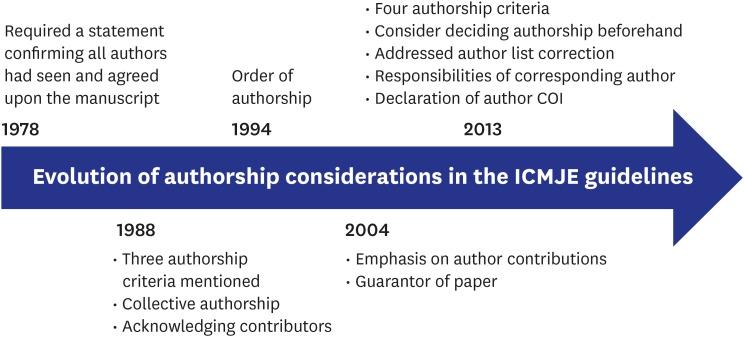 https://cdn.ncbi.nlm.nih.gov/pmc/blobs/41b0/6221861/6f97816d67fa/jkms-33-e287-g001.jpg