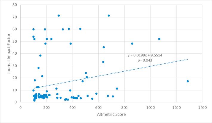 https://cdn.ncbi.nlm.nih.gov/pmc/blobs/41b1/7876517/bf80a6939ef0/gr4.jpg