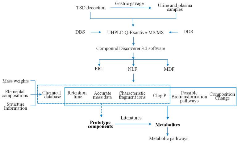 https://cdn.ncbi.nlm.nih.gov/pmc/blobs/41b2/11205536/9addc060112e/metabolites-14-00333-g001.jpg
