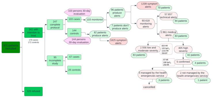 https://cdn.ncbi.nlm.nih.gov/pmc/blobs/41b3/11478283/67b88594d651/jcm-13-05974-g004.jpg