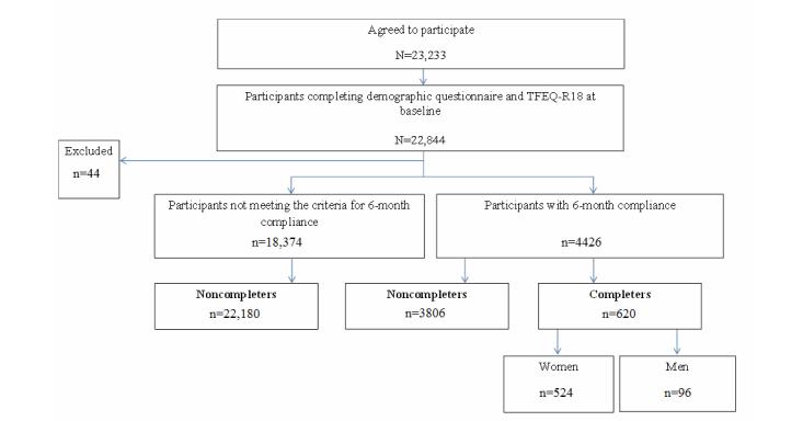 https://cdn.ncbi.nlm.nih.gov/pmc/blobs/41b3/4259913/d60e15f1d374/jmir_v16i11e234_fig3.jpg