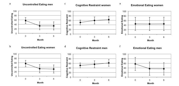 https://cdn.ncbi.nlm.nih.gov/pmc/blobs/41b3/4259913/ff04135f30e9/jmir_v16i11e234_fig4.jpg