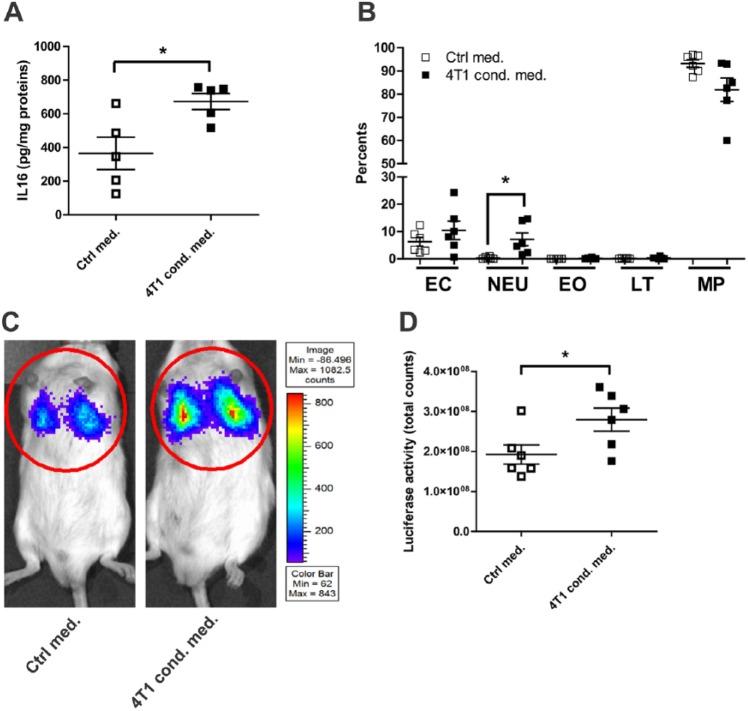 https://cdn.ncbi.nlm.nih.gov/pmc/blobs/41b4/5661667/300589d8ba84/10.1177_1179064417738513-fig4.jpg