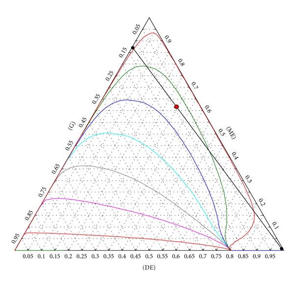 https://cdn.ncbi.nlm.nih.gov/pmc/blobs/41b5/3529448/261c10b74a5e/TSWJ2012-180617.005.jpg