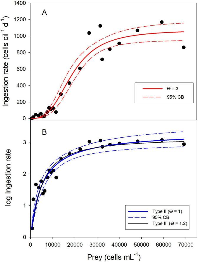 https://cdn.ncbi.nlm.nih.gov/pmc/blobs/41b8/12186456/eafbb90092f6/fmicb-16-1559802-g002.jpg