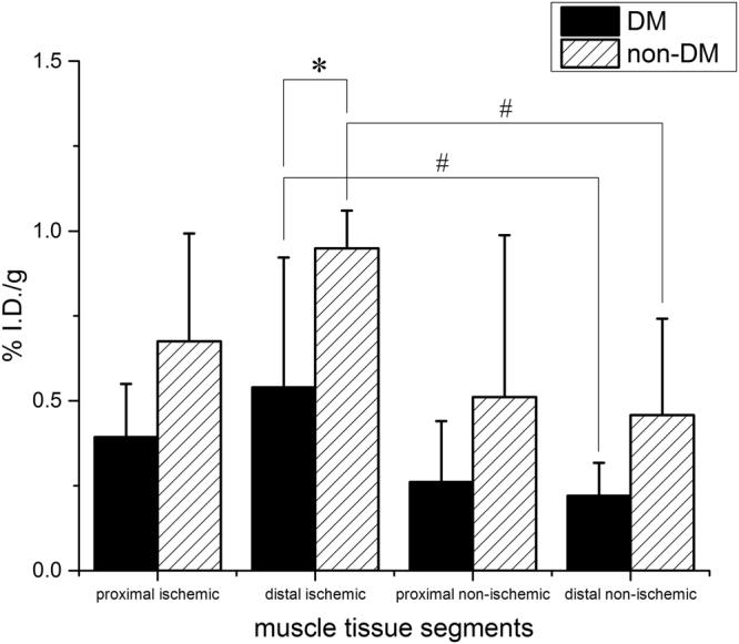 https://cdn.ncbi.nlm.nih.gov/pmc/blobs/41b8/5876368/82392275fa2d/41598_2018_23372_Fig7_HTML.jpg