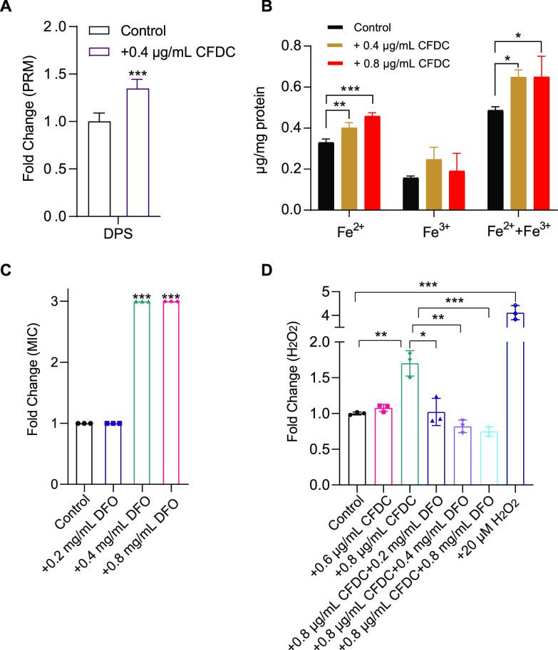 https://cdn.ncbi.nlm.nih.gov/pmc/blobs/41b8/9603102/bb5c86a8a5d9/spectrum.01093-22-f006.jpg
