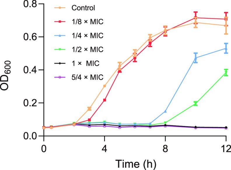 https://cdn.ncbi.nlm.nih.gov/pmc/blobs/41b8/9603102/c33bb849d6c3/spectrum.01093-22-f001.jpg