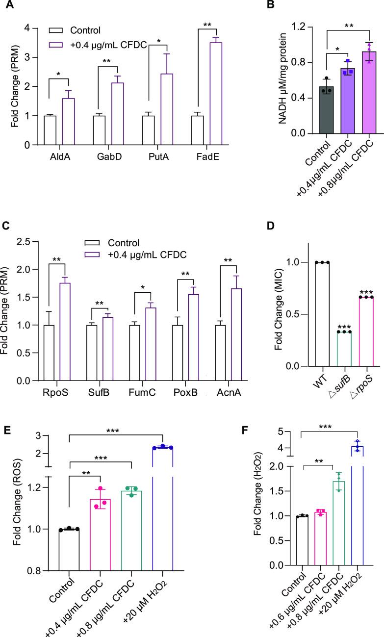 https://cdn.ncbi.nlm.nih.gov/pmc/blobs/41b8/9603102/f1dce8325623/spectrum.01093-22-f005.jpg