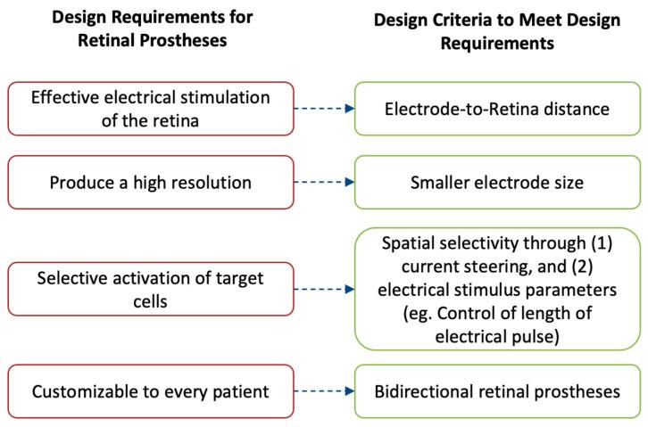 https://cdn.ncbi.nlm.nih.gov/pmc/blobs/41b9/10347280/6006078cbc25/sensors-23-05782-g005.jpg