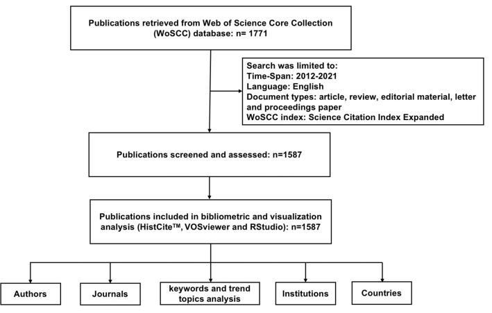 https://cdn.ncbi.nlm.nih.gov/pmc/blobs/41ba/9386292/99b2a8758093/fpubh-10-933333-g0003.jpg