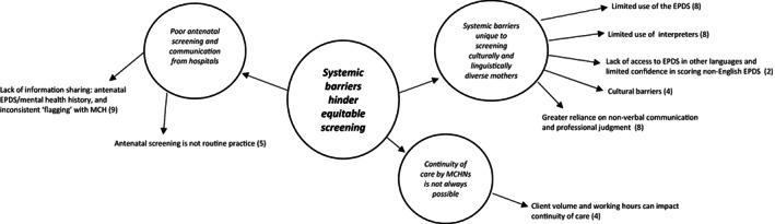 https://cdn.ncbi.nlm.nih.gov/pmc/blobs/41bb/10087436/1b80dc8084ed/HSC-30-e5434-g002.jpg