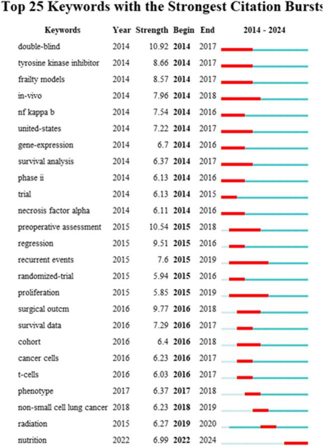 https://cdn.ncbi.nlm.nih.gov/pmc/blobs/41bb/11266222/218e009f3f07/520_2024_8744_Fig11_HTML.jpg