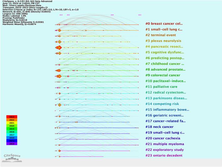 https://cdn.ncbi.nlm.nih.gov/pmc/blobs/41bb/11266222/52a7d17344ce/520_2024_8744_Fig10_HTML.jpg