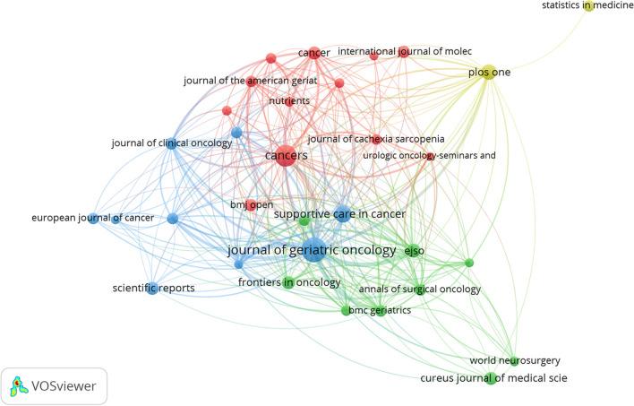 https://cdn.ncbi.nlm.nih.gov/pmc/blobs/41bb/11266222/710876d9faca/520_2024_8744_Fig6_HTML.jpg