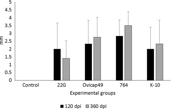 https://cdn.ncbi.nlm.nih.gov/pmc/blobs/41bf/3897920/154e4f0fbd95/1297-9716-45-5-3.jpg