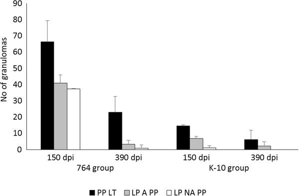 https://cdn.ncbi.nlm.nih.gov/pmc/blobs/41bf/3897920/a5199c3bf9c2/1297-9716-45-5-6.jpg