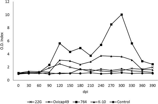 https://cdn.ncbi.nlm.nih.gov/pmc/blobs/41bf/3897920/d1d1761da4a7/1297-9716-45-5-2.jpg