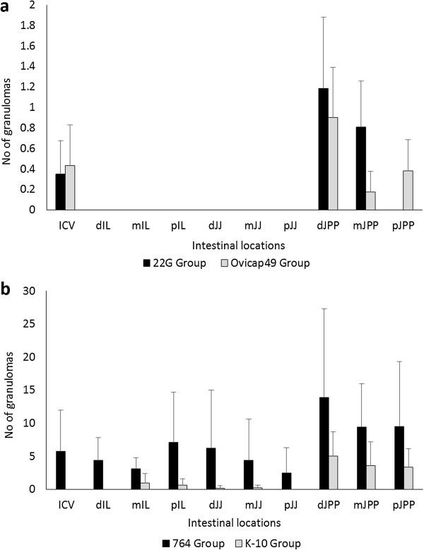 https://cdn.ncbi.nlm.nih.gov/pmc/blobs/41bf/3897920/ebc85b245443/1297-9716-45-5-7.jpg