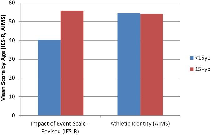 https://cdn.ncbi.nlm.nih.gov/pmc/blobs/41c0/6083780/04d4acd73b30/10.1177_2325967118787159-fig2.jpg