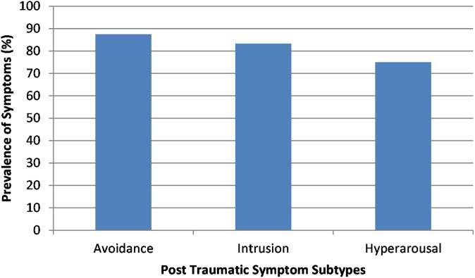 https://cdn.ncbi.nlm.nih.gov/pmc/blobs/41c0/6083780/7a10186dfa89/10.1177_2325967118787159-fig1.jpg