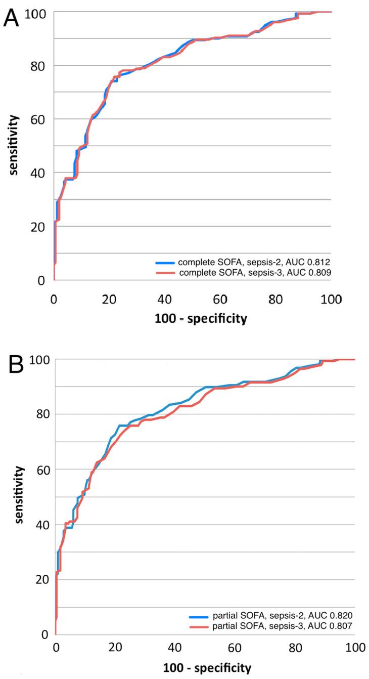 https://cdn.ncbi.nlm.nih.gov/pmc/blobs/41c3/10931699/14ce8ce5e6d7/jcm-13-01194-g006.jpg