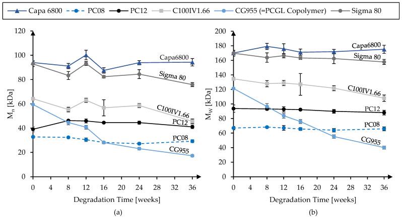 https://cdn.ncbi.nlm.nih.gov/pmc/blobs/41c3/11360056/e436612d83c3/polymers-16-02349-g003.jpg