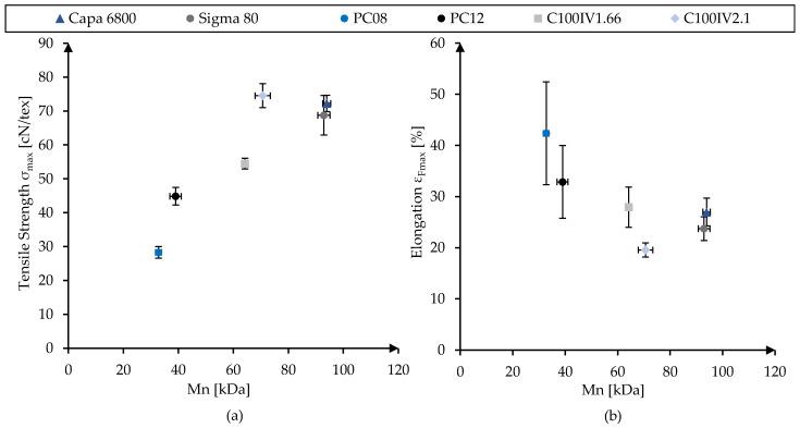 https://cdn.ncbi.nlm.nih.gov/pmc/blobs/41c3/11360056/f2875c9dbf5e/polymers-16-02349-g002.jpg