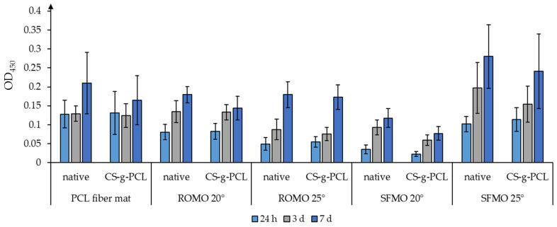 https://cdn.ncbi.nlm.nih.gov/pmc/blobs/41c3/11360056/fd7f357070bf/polymers-16-02349-g011.jpg