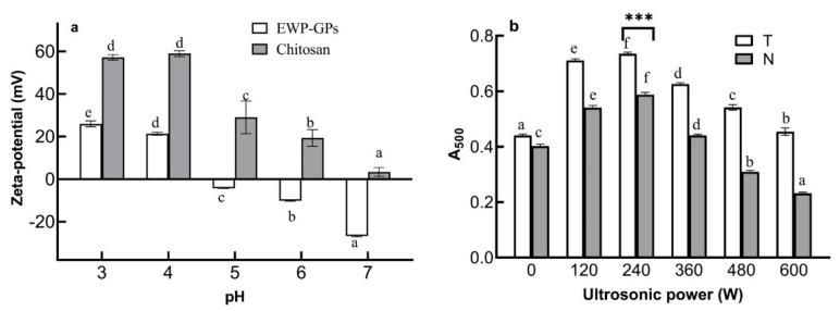 https://cdn.ncbi.nlm.nih.gov/pmc/blobs/41c3/9503630/0733647208b8/molecules-27-06036-g003.jpg