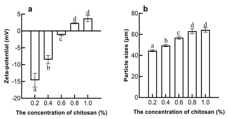 https://cdn.ncbi.nlm.nih.gov/pmc/blobs/41c3/9503630/91894418d889/molecules-27-06036-g005.jpg