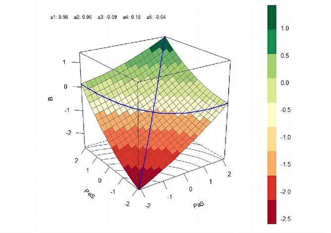 https://cdn.ncbi.nlm.nih.gov/pmc/blobs/41c4/11223308/de7b1d3f0d1e/12889_2024_19309_Fig2_HTML.jpg