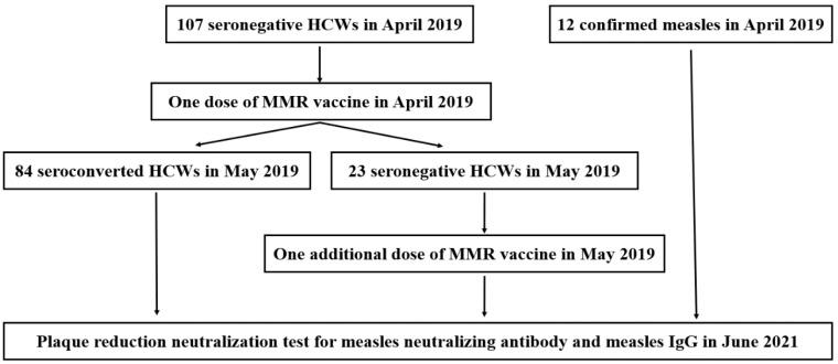 https://cdn.ncbi.nlm.nih.gov/pmc/blobs/41c4/9698570/203acb3a0158/vaccines-10-01812-g001.jpg
