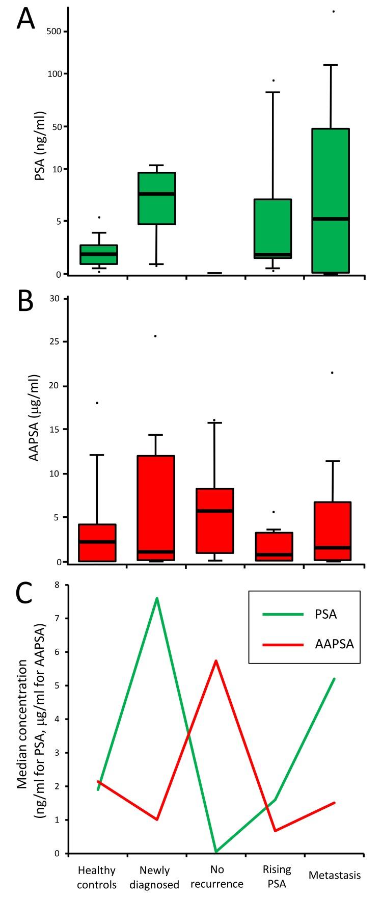 https://cdn.ncbi.nlm.nih.gov/pmc/blobs/41c5/5392275/51562bb2a210/oncotarget-08-17643-g001.jpg