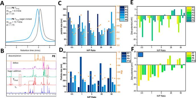 https://cdn.ncbi.nlm.nih.gov/pmc/blobs/41c6/10646937/4a8b353578d6/bm3c00683_0001.jpg