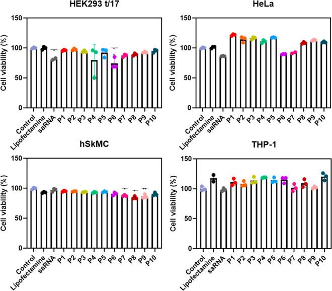 https://cdn.ncbi.nlm.nih.gov/pmc/blobs/41c6/10646937/56bfef256fcc/bm3c00683_0003.jpg
