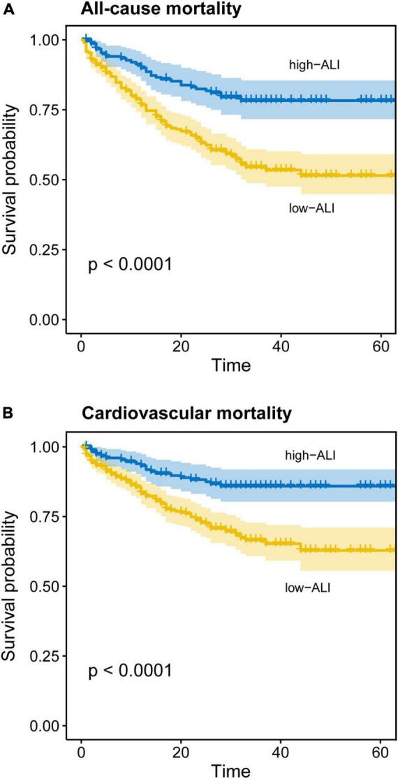 https://cdn.ncbi.nlm.nih.gov/pmc/blobs/41c7/9697177/3a47f1209c51/fcvm-09-934551-g003.jpg