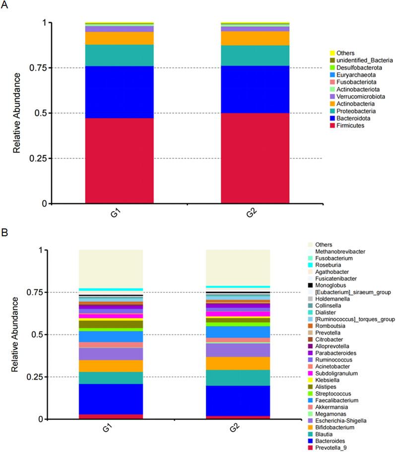 https://cdn.ncbi.nlm.nih.gov/pmc/blobs/41c8/11515365/0c208eb16b21/12866_2024_3579_Fig1_HTML.jpg