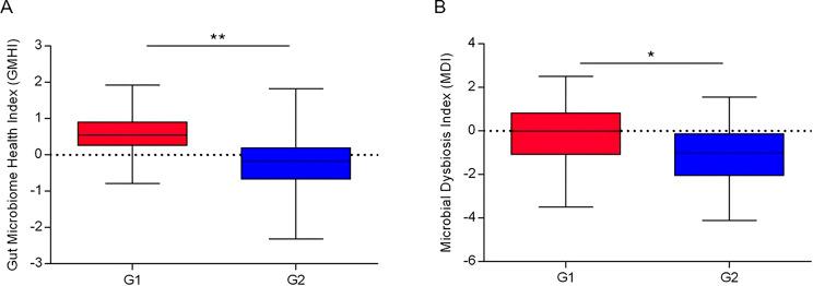 https://cdn.ncbi.nlm.nih.gov/pmc/blobs/41c8/11515365/5556f29917fd/12866_2024_3579_Fig3_HTML.jpg