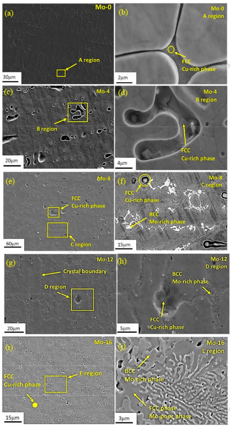 https://cdn.ncbi.nlm.nih.gov/pmc/blobs/41ca/11313621/a8d14215938e/materials-17-03826-g010.jpg