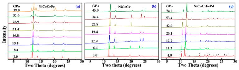 https://cdn.ncbi.nlm.nih.gov/pmc/blobs/41ca/11313621/d7f07d4301ba/materials-17-03826-g012.jpg