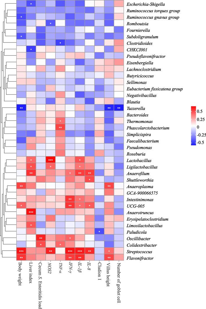https://cdn.ncbi.nlm.nih.gov/pmc/blobs/41cc/11697627/40051c532ae3/40104_2024_1132_Fig6_HTML.jpg
